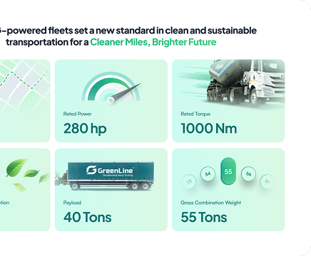 GreenLine website bento grid mockup